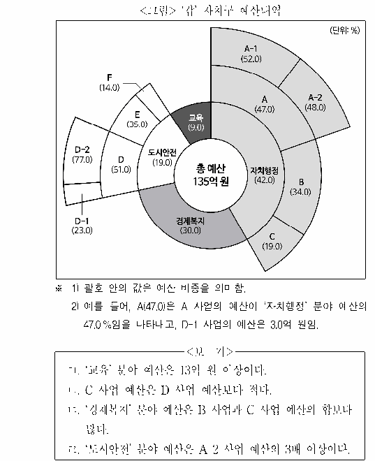 문제 자료 원문 이미지