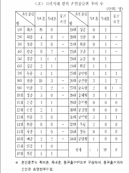 문제 자료 원문 이미지
