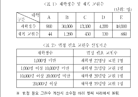 문제 자료 원문 이미지