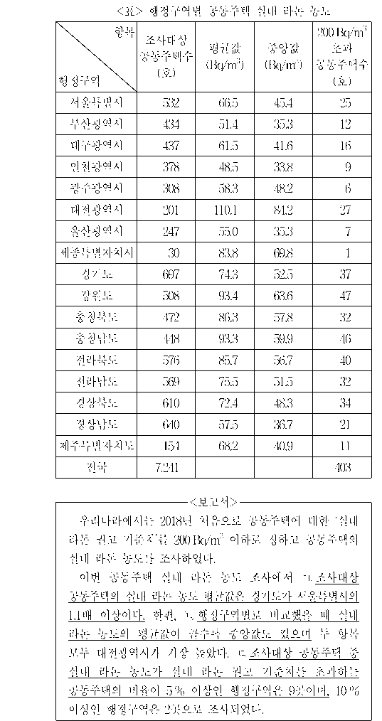 문제 자료 원문 이미지