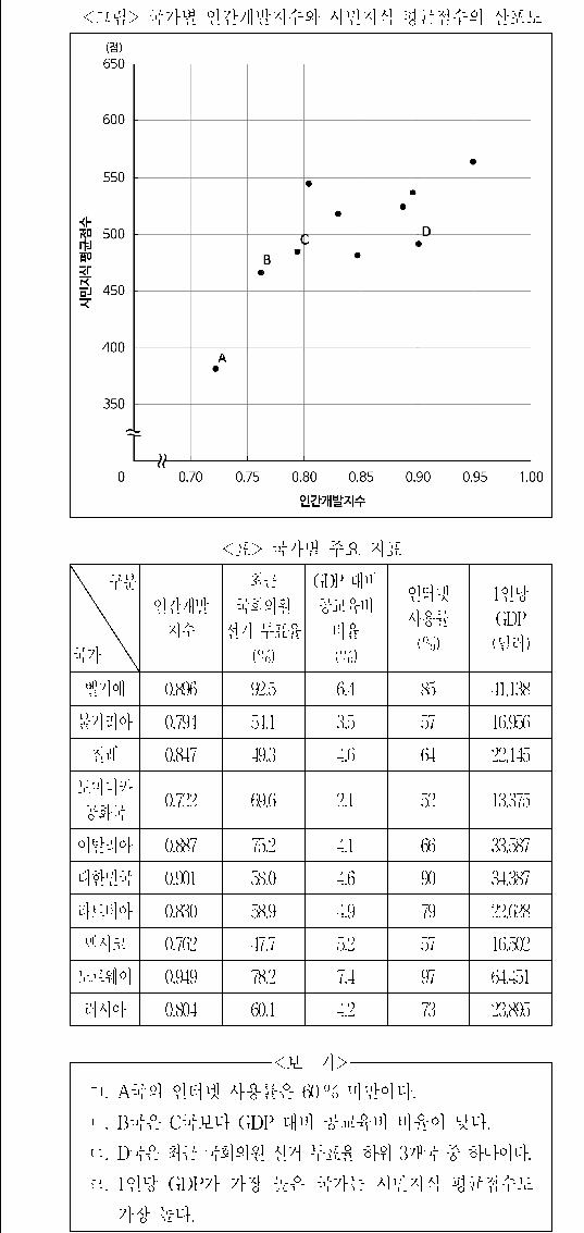 문제 자료 원문 이미지