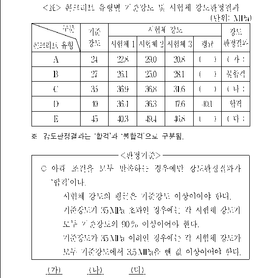 문제 자료 원문 이미지