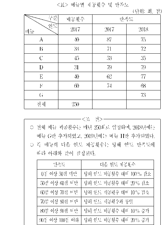 문제 자료 원문 이미지