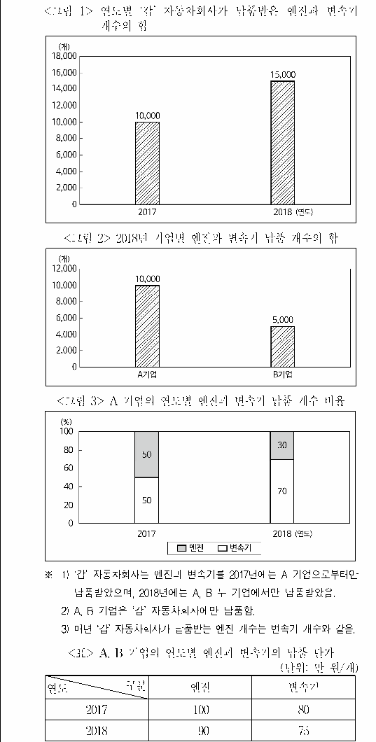 문제 자료 원문 이미지