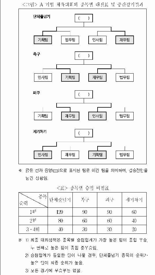 문제 자료 원문 이미지