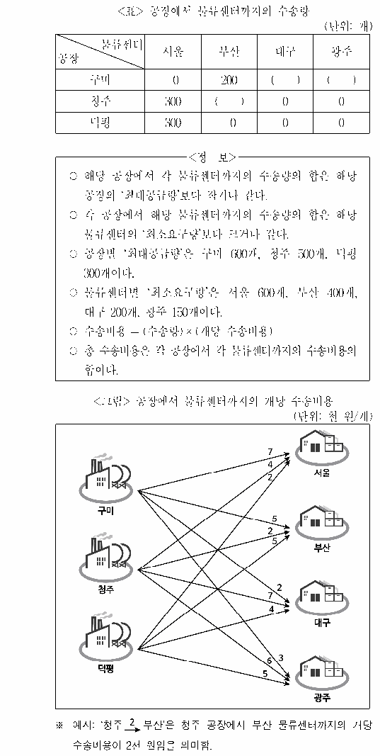 문제 자료 원문 이미지