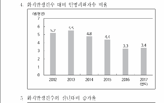 선택지 원문 이미지
