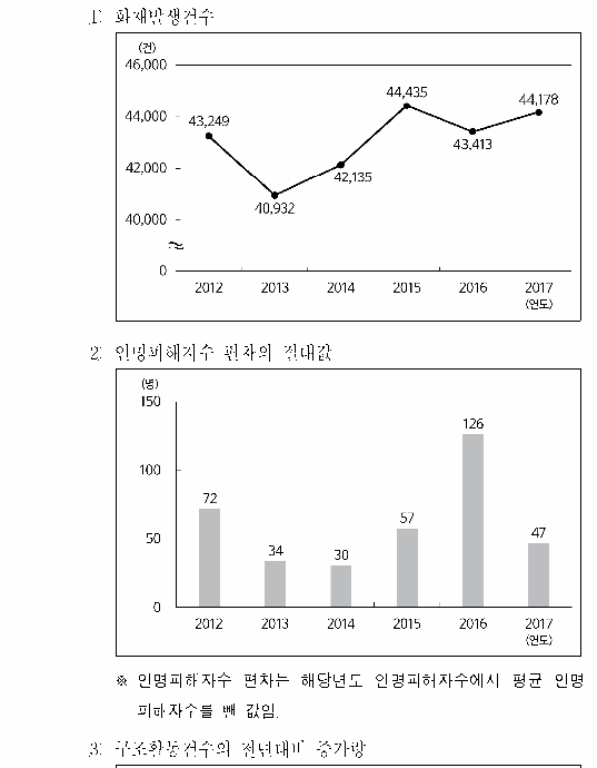 선택지 원문 이미지