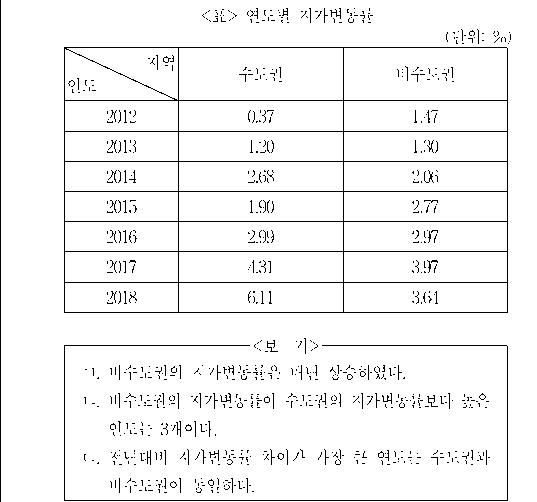 문제 자료 원문 이미지