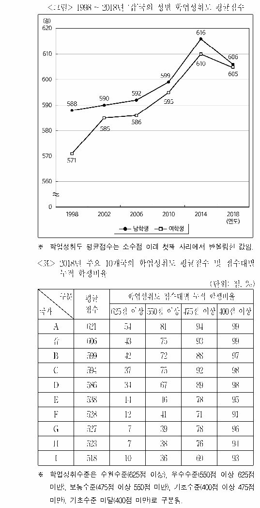 문제 자료 원문 이미지