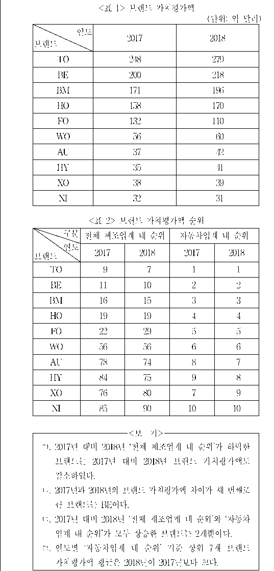 문제 자료 원문 이미지