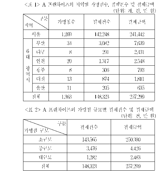 문제 자료 원문 이미지