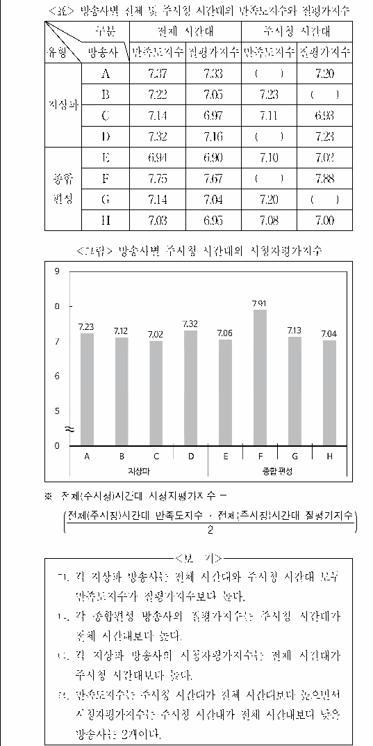 문제 자료 원문 이미지