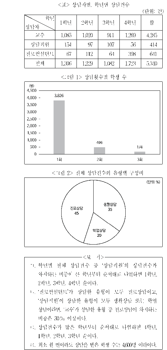 문제 자료 원문 이미지