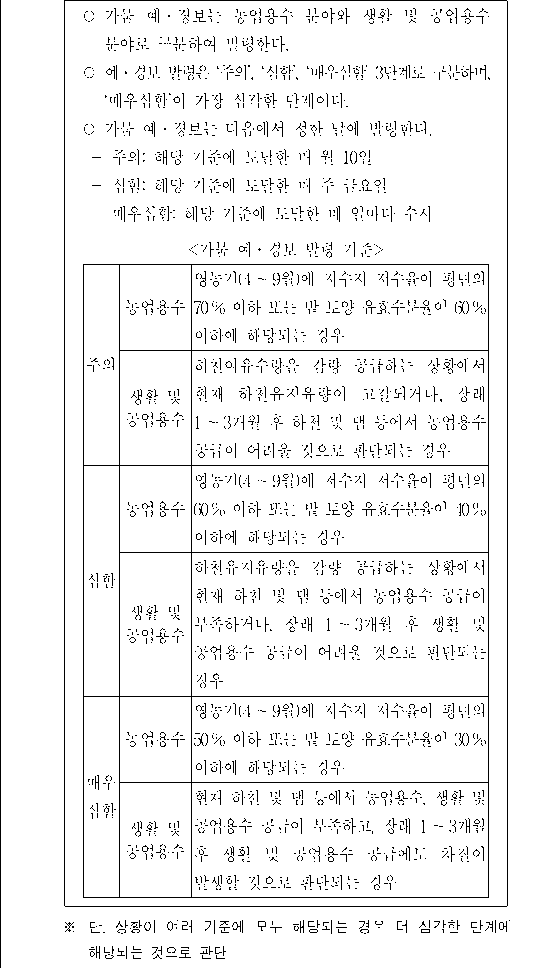문제 자료 원문 이미지