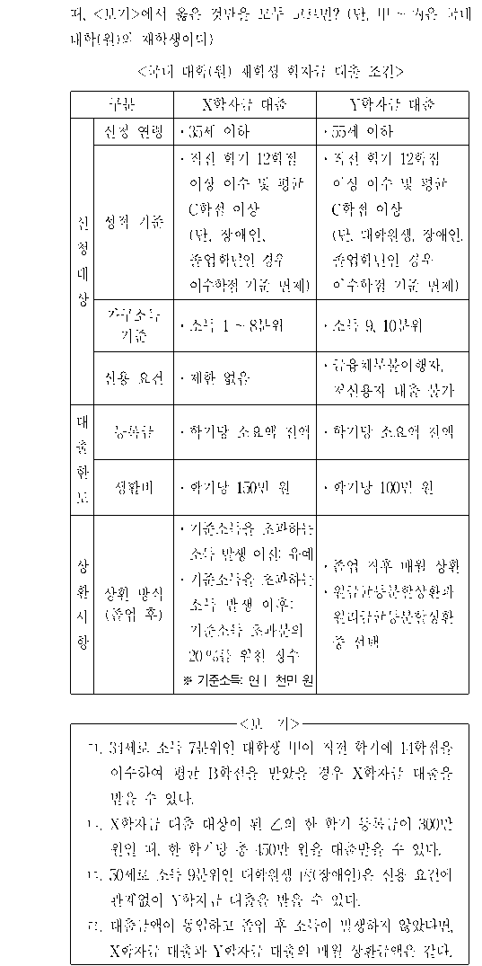문제 자료 원문 이미지