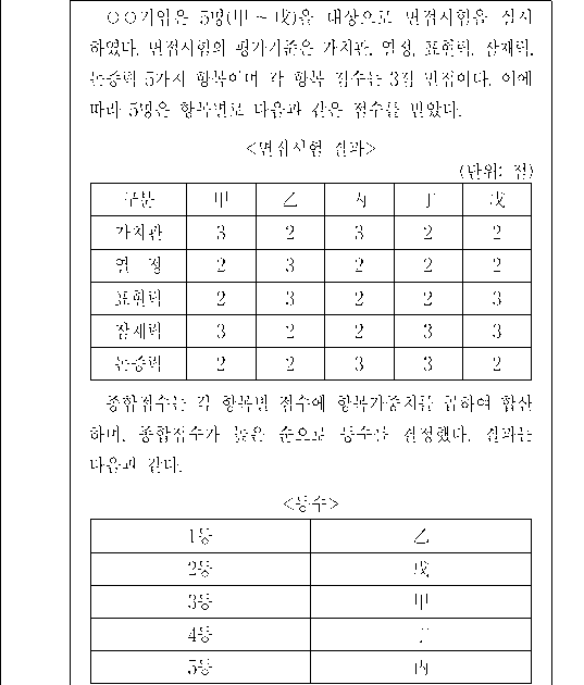문제 자료 원문 이미지