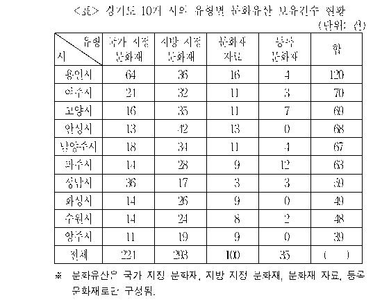 문제 자료 원문 이미지