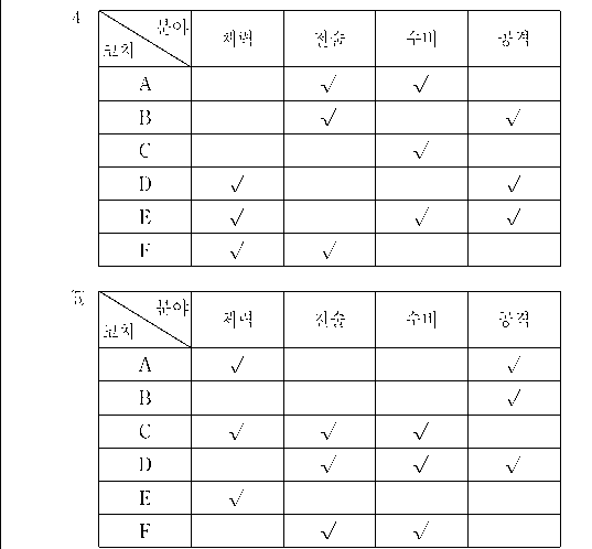 선택지 원문 이미지