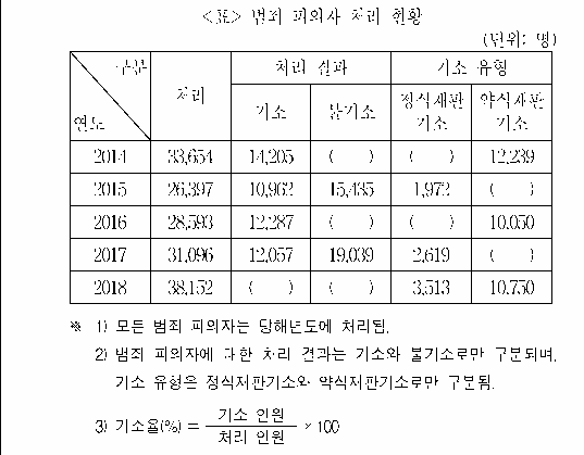 문제 자료 원문 이미지