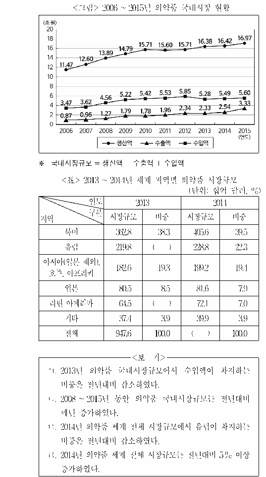 문제 자료 원문 이미지