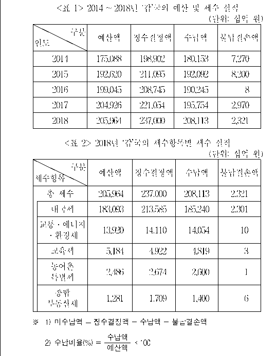 문제 자료 원문 이미지