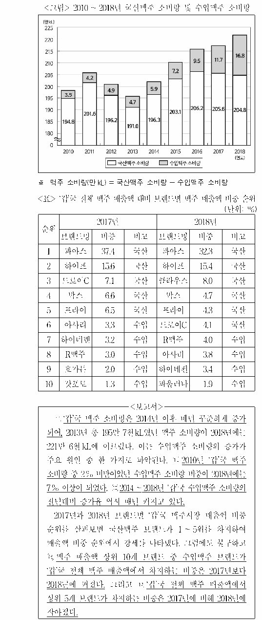 문제 자료 원문 이미지