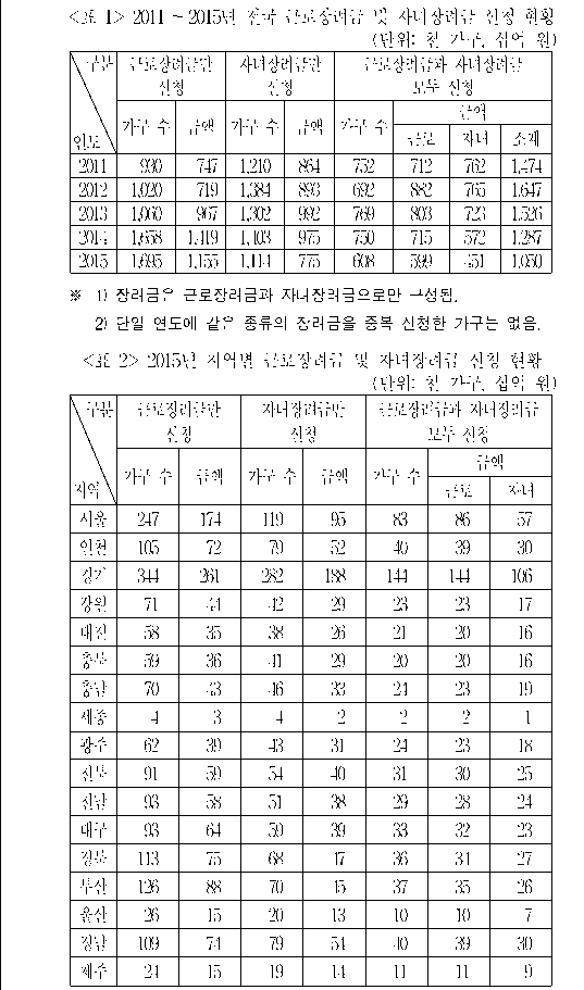 문제 자료 원문 이미지