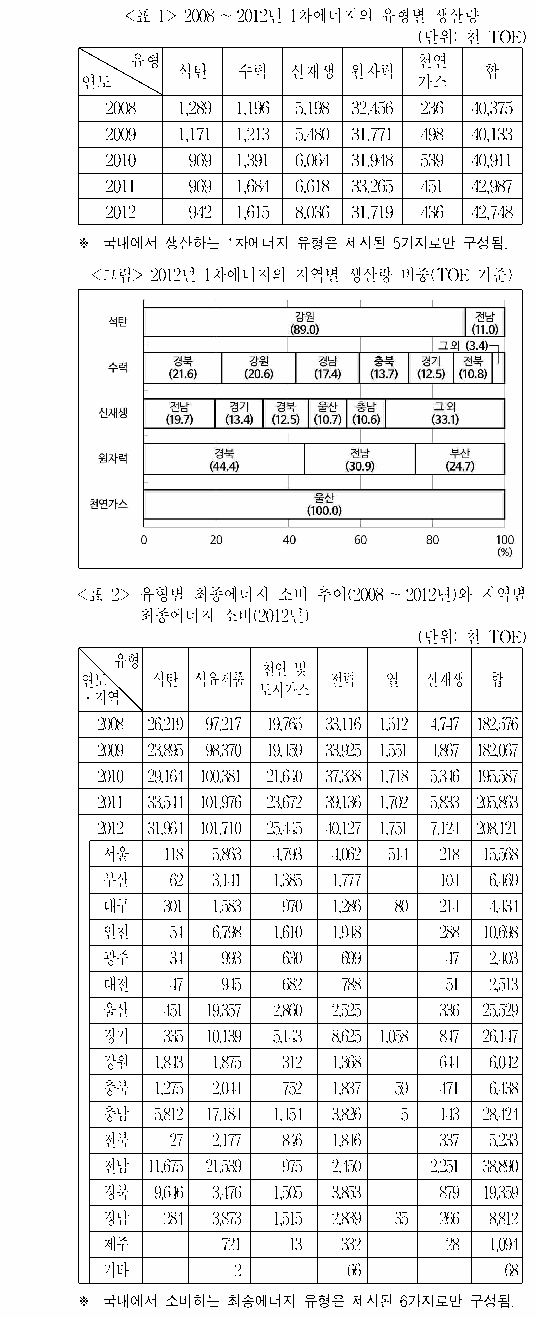 문제 자료 원문 이미지