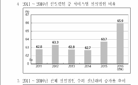 선택지 원문 이미지