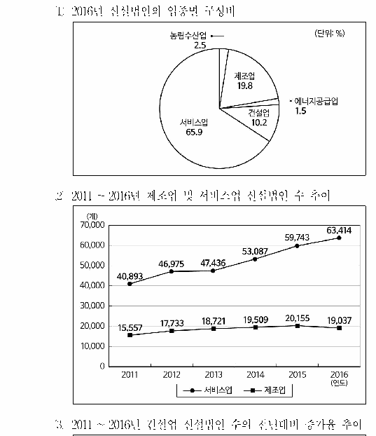 선택지 원문 이미지