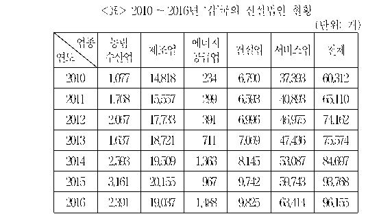 문제 자료 원문 이미지