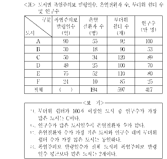 문제 자료 원문 이미지
