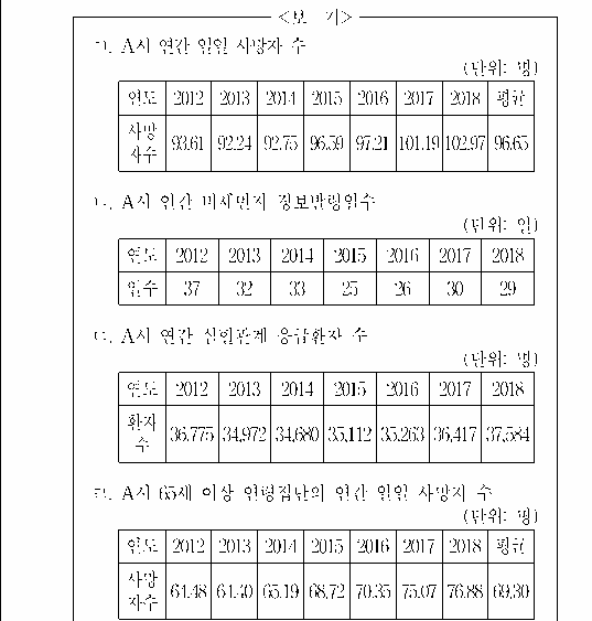 문제 자료 원문 이미지