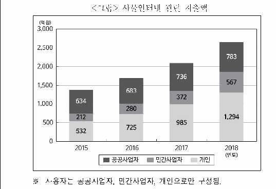 문제 자료 원문 이미지