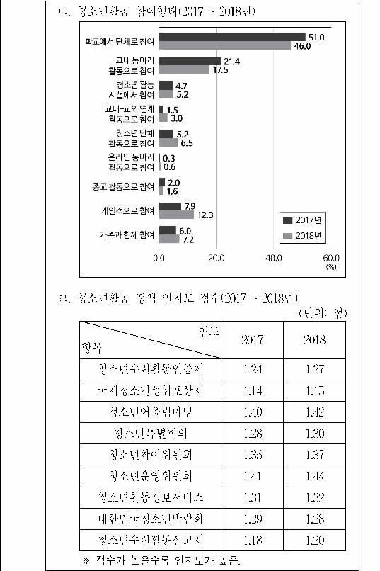 문제 자료 원문 이미지