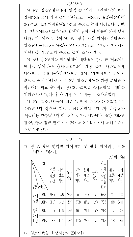 문제 자료 원문 이미지