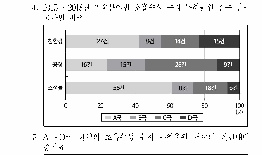 선택지 원문 이미지