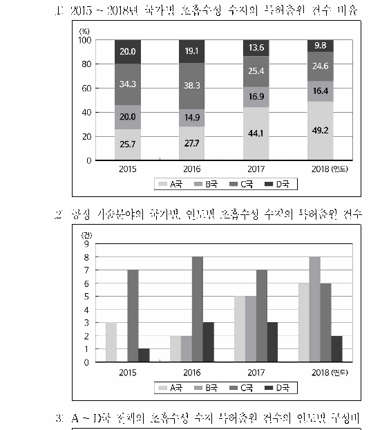 선택지 원문 이미지
