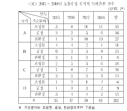문제 자료 원문 이미지