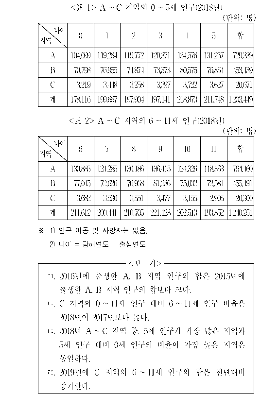 문제 자료 원문 이미지