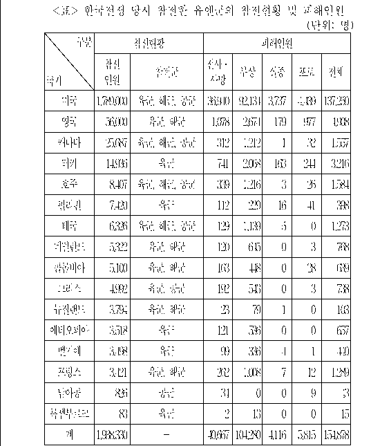 문제 자료 원문 이미지