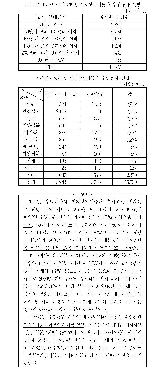 문제 자료 원문 이미지