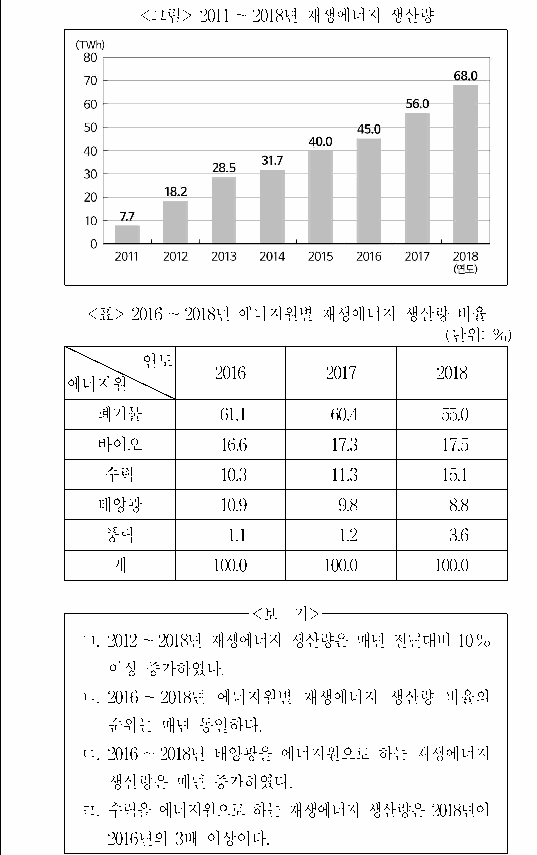 문제 자료 원문 이미지