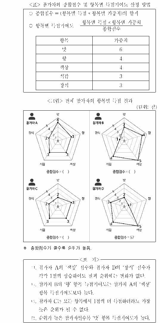 문제 자료 원문 이미지