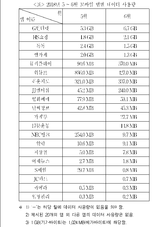 문제 자료 원문 이미지