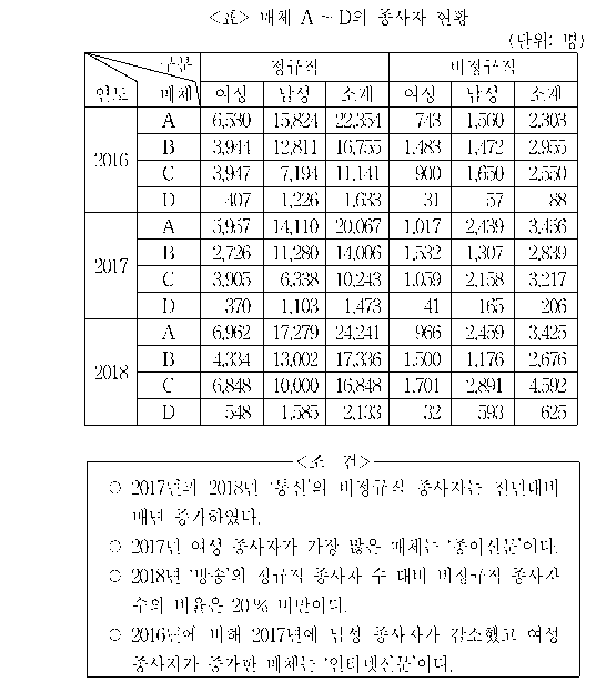 문제 자료 원문 이미지