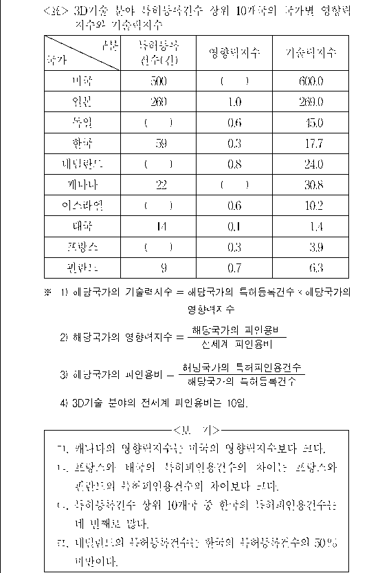 문제 자료 원문 이미지