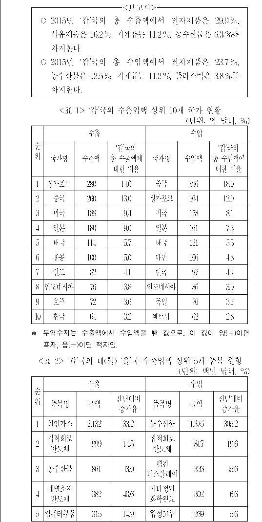 문제 자료 원문 이미지