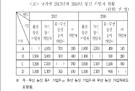 문제 자료 원문 이미지